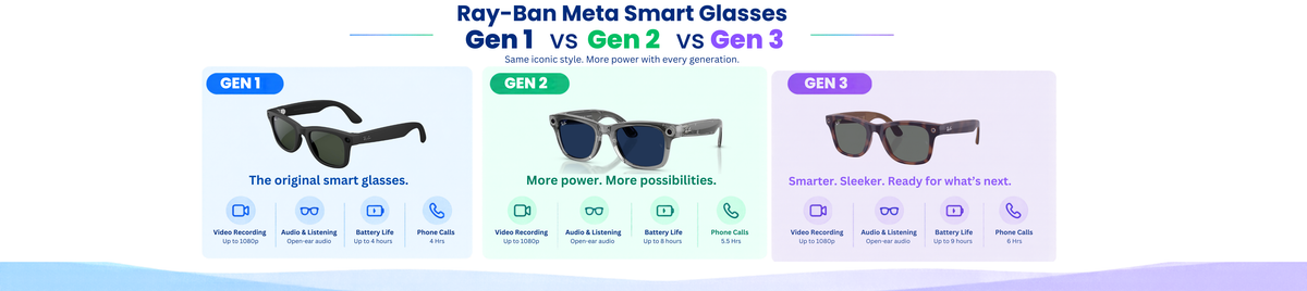 Ray-Ban Meta Gen 1 vs Gen 2 vs Gen 3: Which Should You Buy?