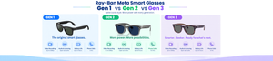 Ray-Ban Meta Gen 1 vs Gen 2 vs Gen 3: Which Should You Buy?