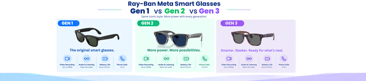 Ray-Ban Meta Gen 1 vs Gen 2 vs Gen 3: Which Should You Buy?