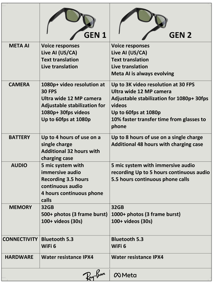 RAYBAN META 0RW4006 GEN 1 601 71 50 SUNGLASSES