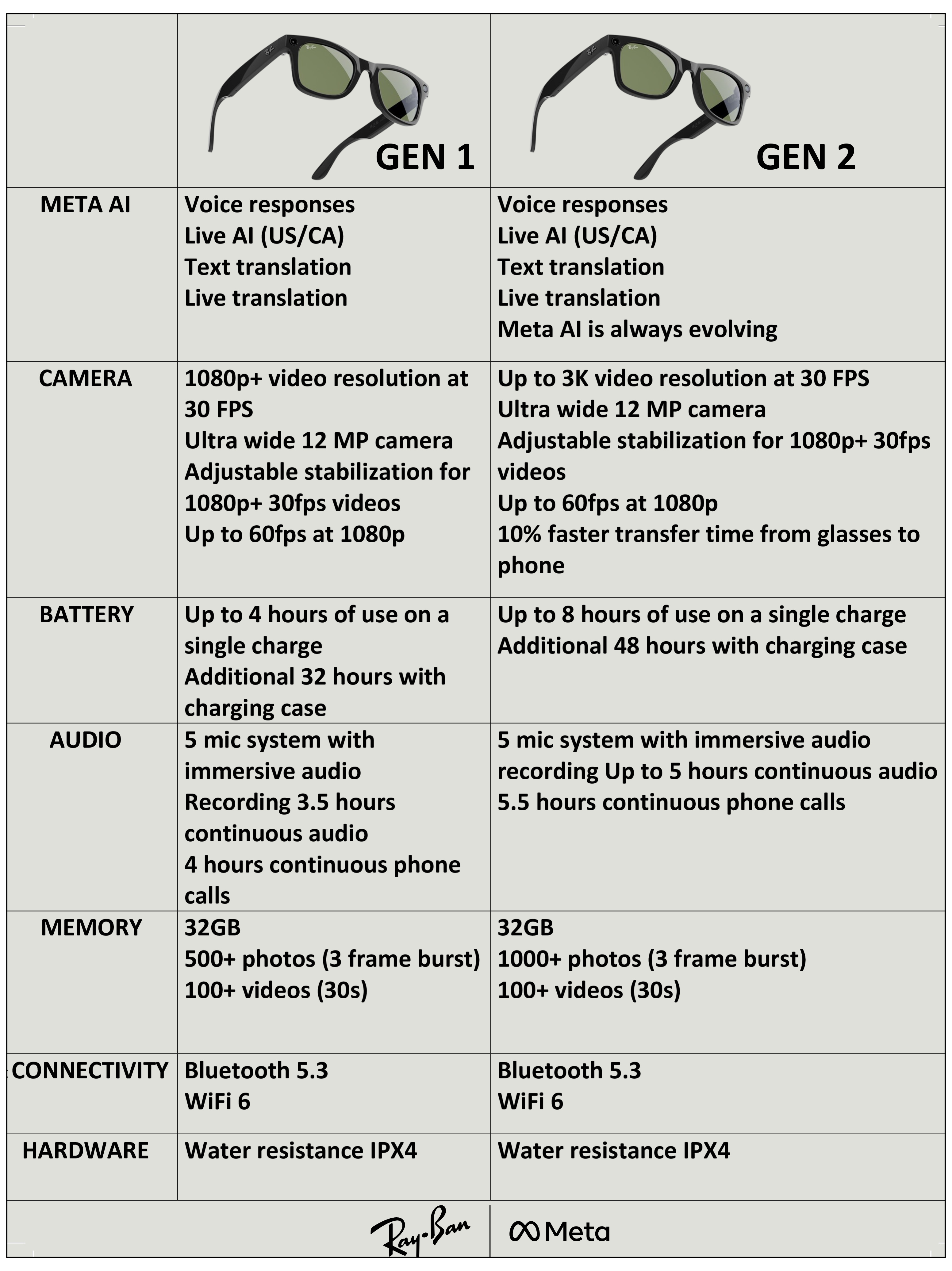 RAYBAN META 0RW4012 WAYFARER LARGE GEN 2 601ST3 53 SUNGLASSES