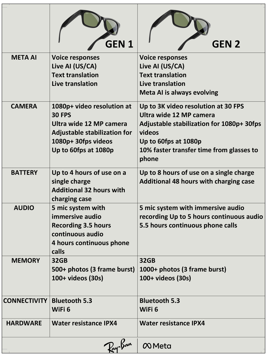 RAYBAN META 0RW4012 WAYFARER LARGE GEN 2 601SSB 53 SUNGLASSES