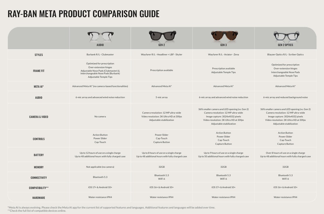 RAYBAN META RW4011V GEN 3 WAYFARER 2077 53 FRAME