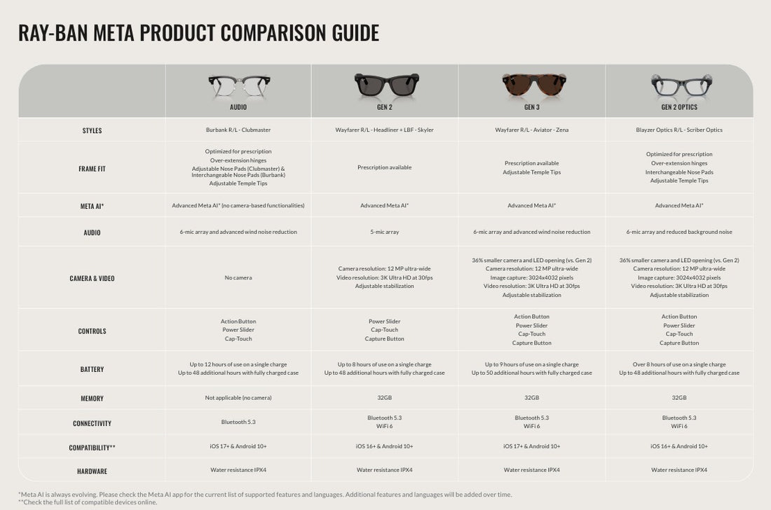 RAYBAN META BELLINI  RW7002 SCRIBER OPTICS GEN 2 8528 49 FRAME